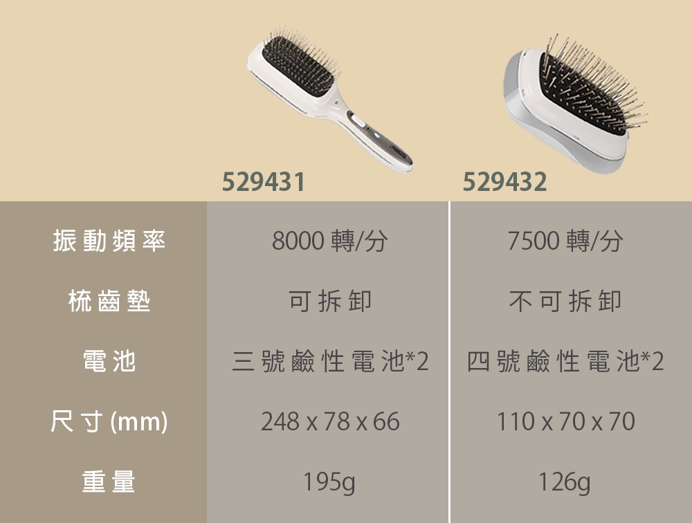 PRINCESS荷蘭公主 529431 - 詳情7