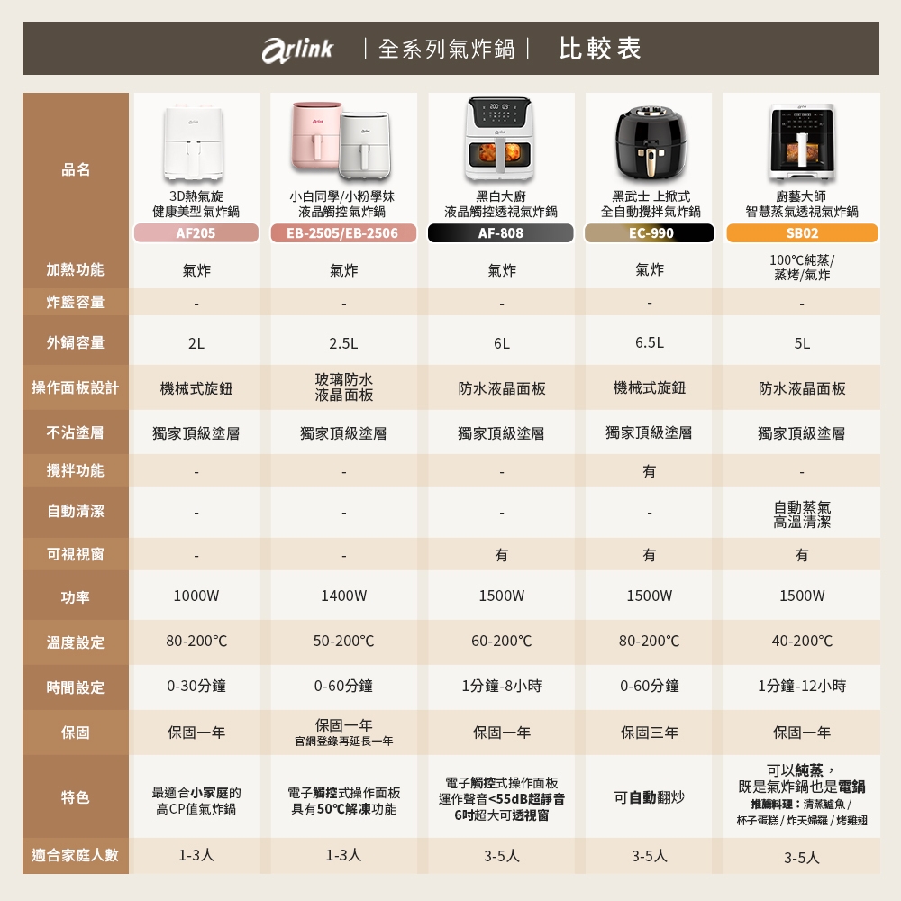Arlink AF-808 - 詳情7
