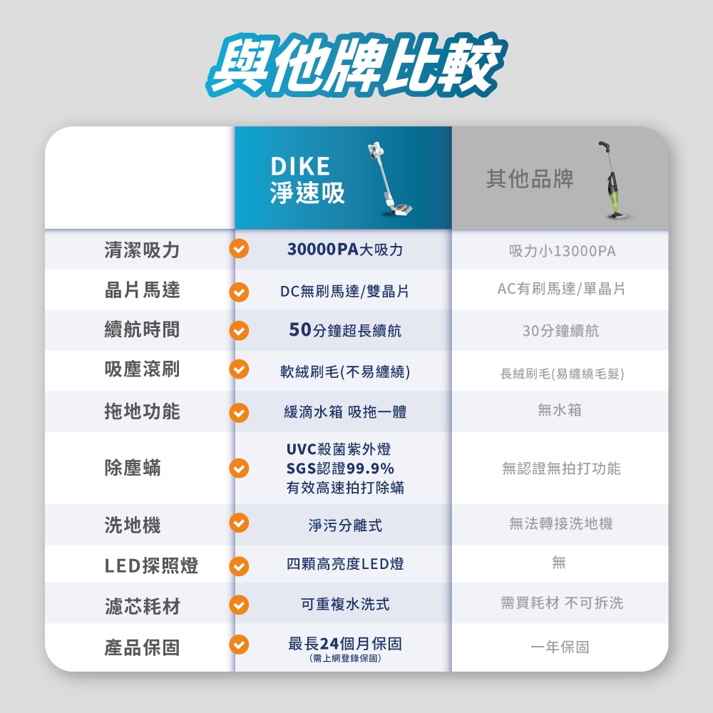 DIKE HCF100 HCF110 - 詳情5