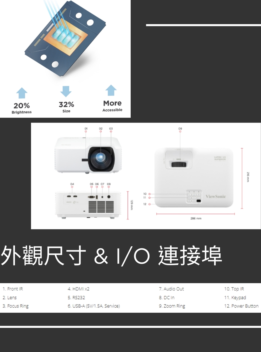 ViewSonic優派 V52HD - 詳情3