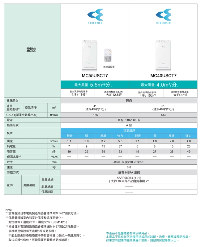 DAIKIN大金 MC55USCT7 - 詳情4
