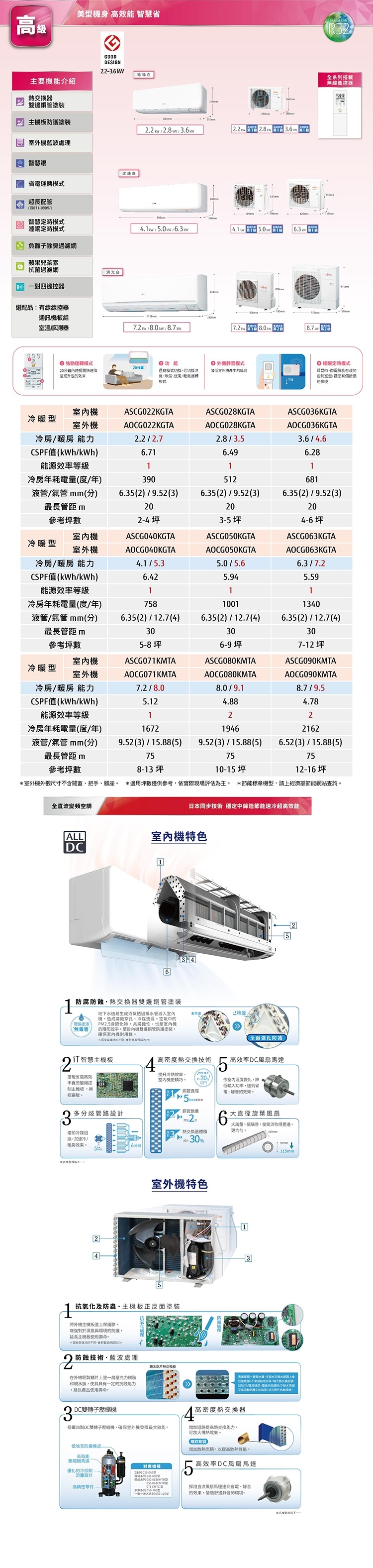 FUJITSU富士通 ASCG028KGTA - 詳情5