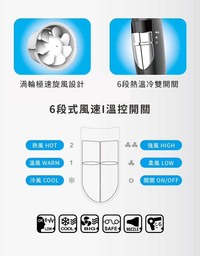 IONIZER達新牌 TS-6626 - 詳情1