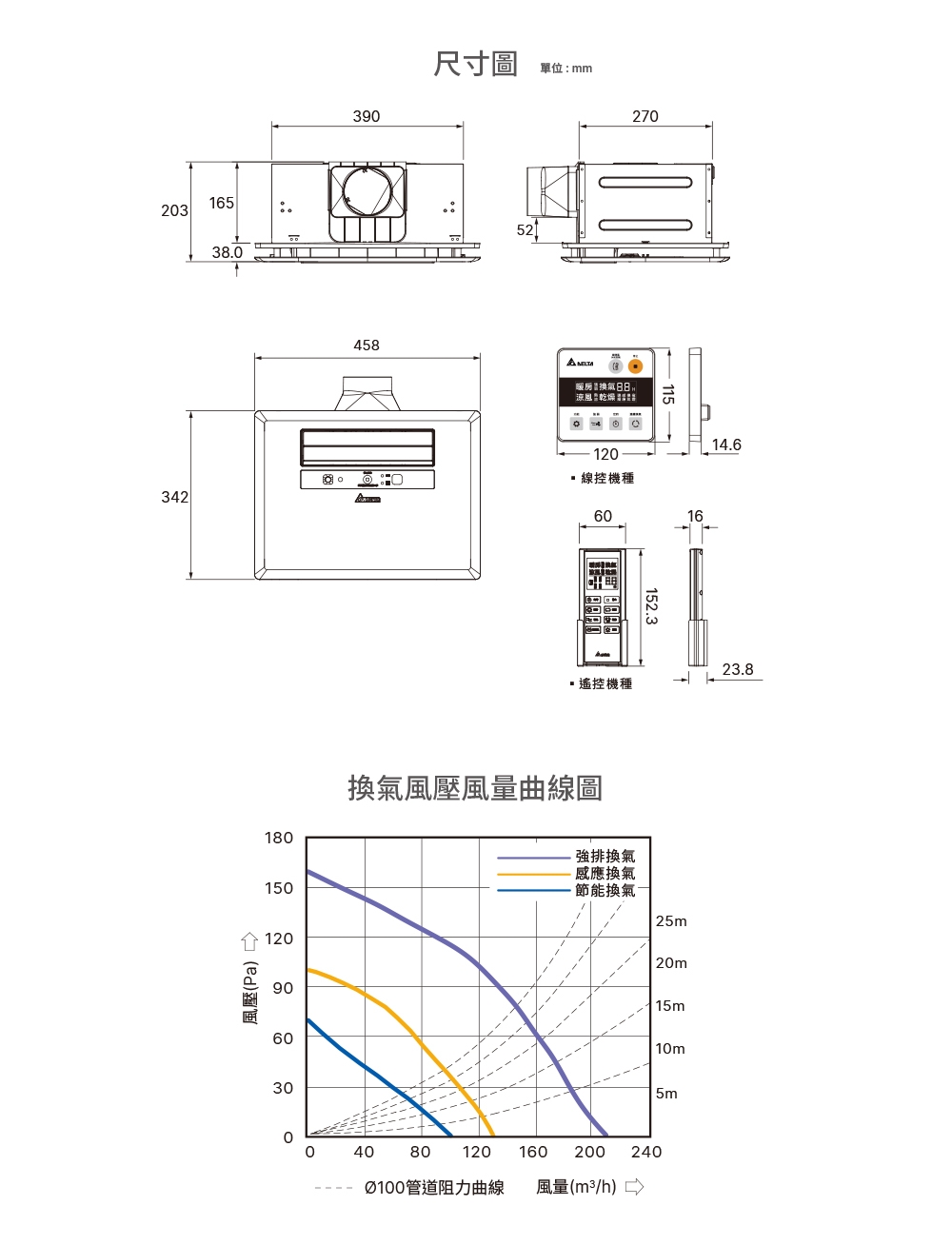 DELTA台達電子 VHB40A - 詳情5