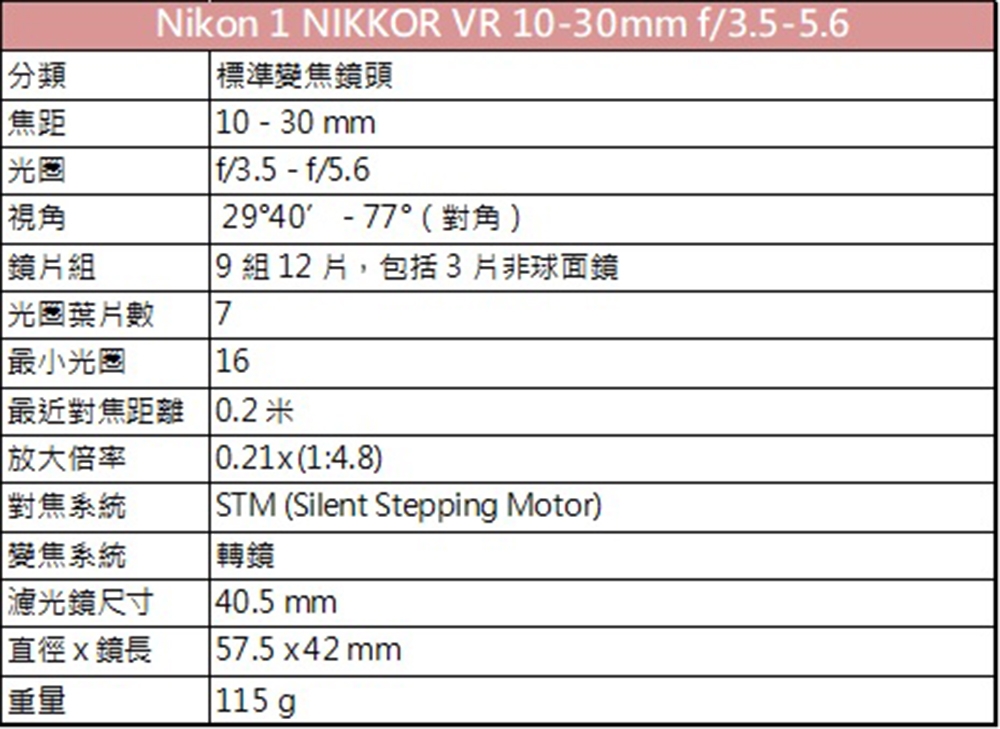 Nikon尼康 VR 10-30mm f3.5-5.6 - 詳情2