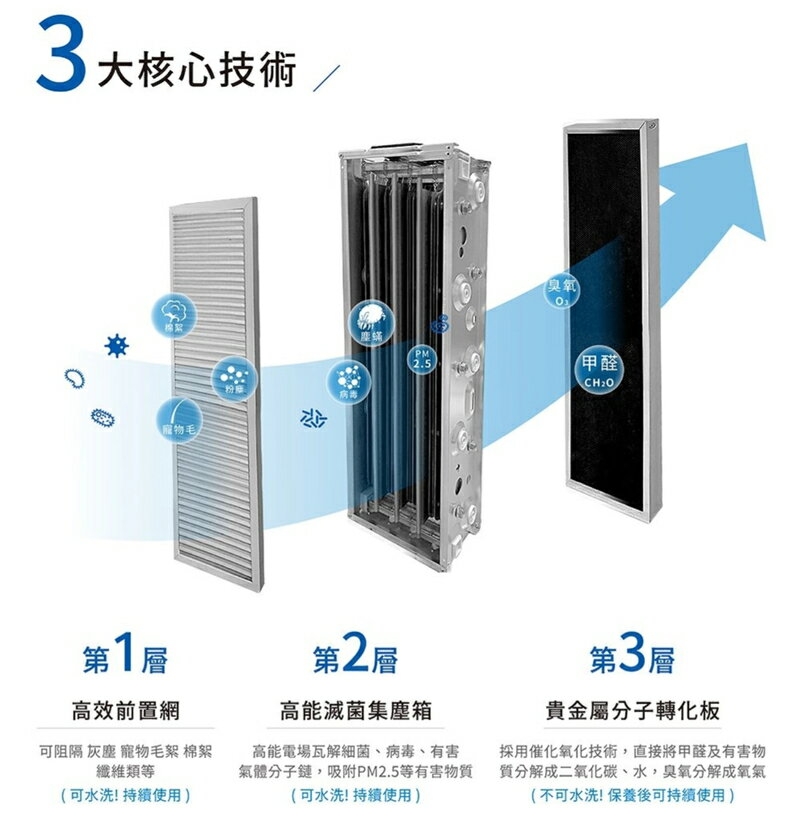 BOSSWELL博士韋爾 ML13 Mon Air - 詳情5