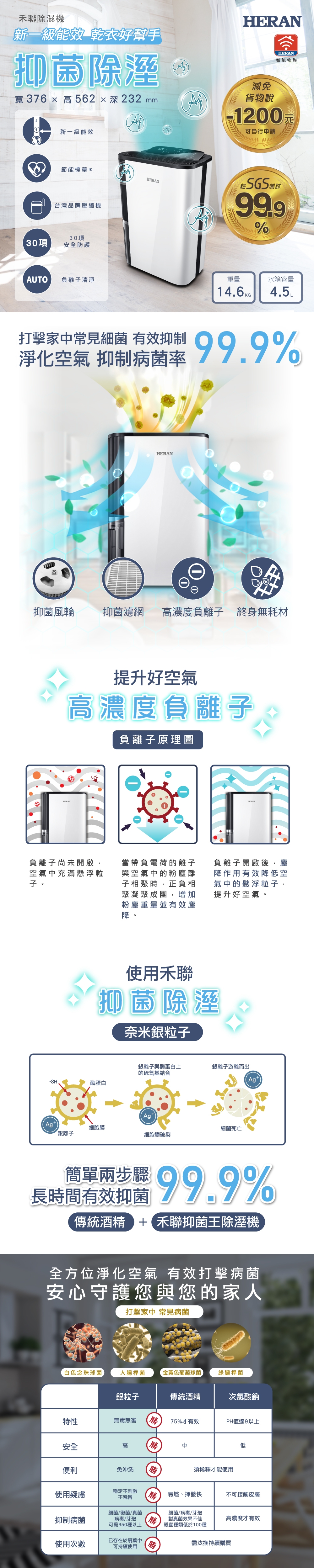 HERAN禾聯 HDH-24DY03W - 詳情4