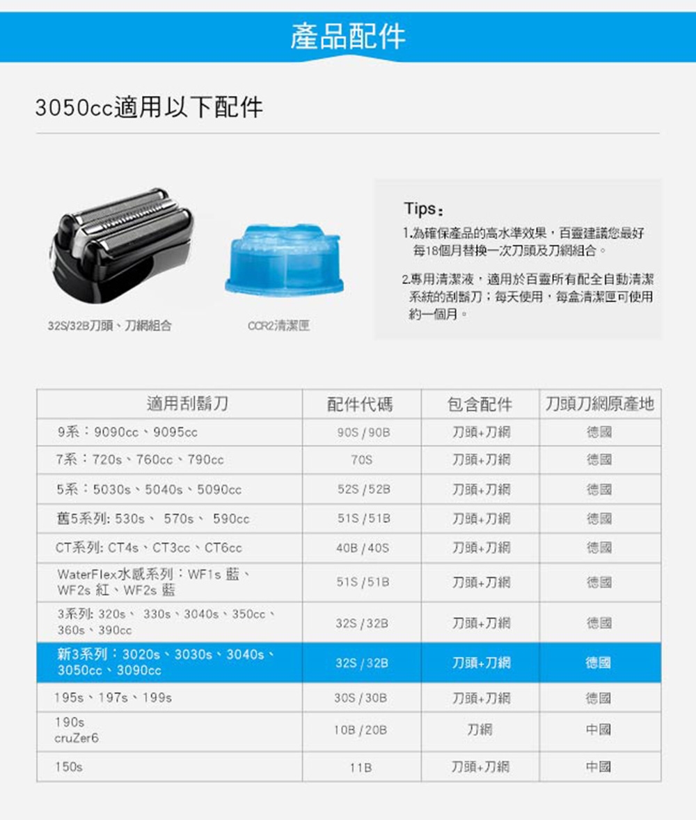 BRAUN德國百靈 3050cc - 詳情3