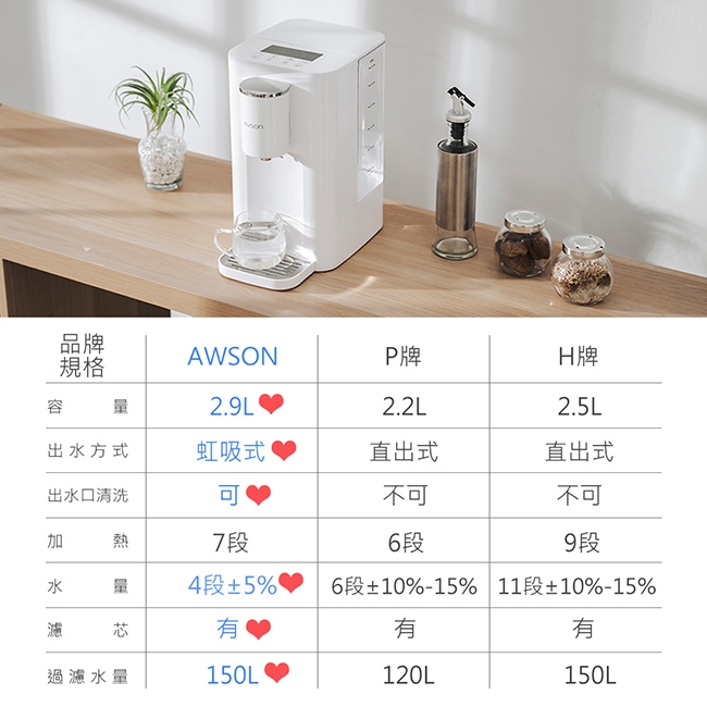 AWSON歐森 ASW-K2901 - 詳情4