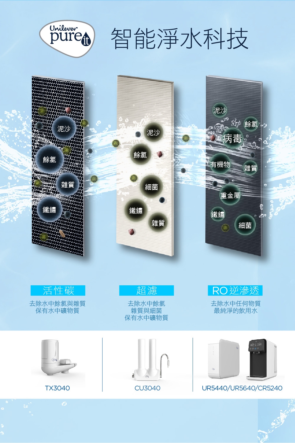 Unilever聯合利華 PX3000 - 詳情3