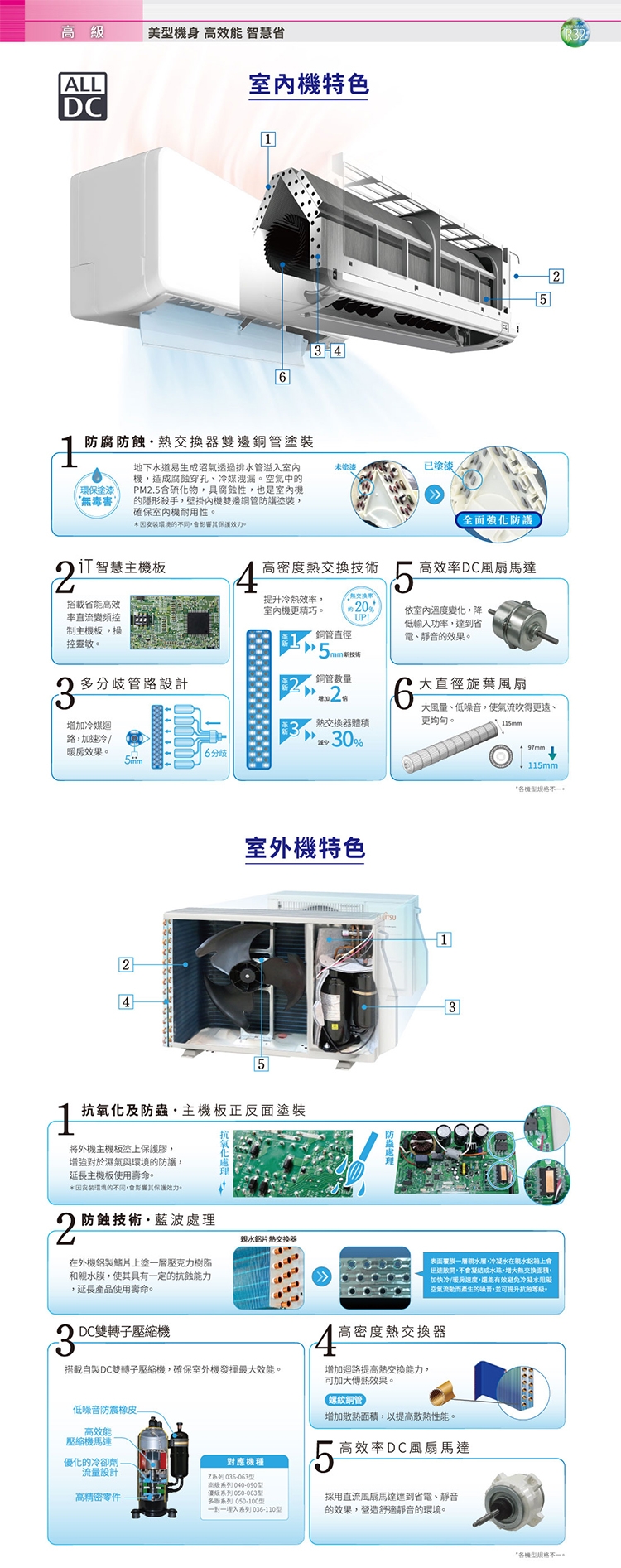 FUJITSU富士通 AOCG036KGTA - 詳情4