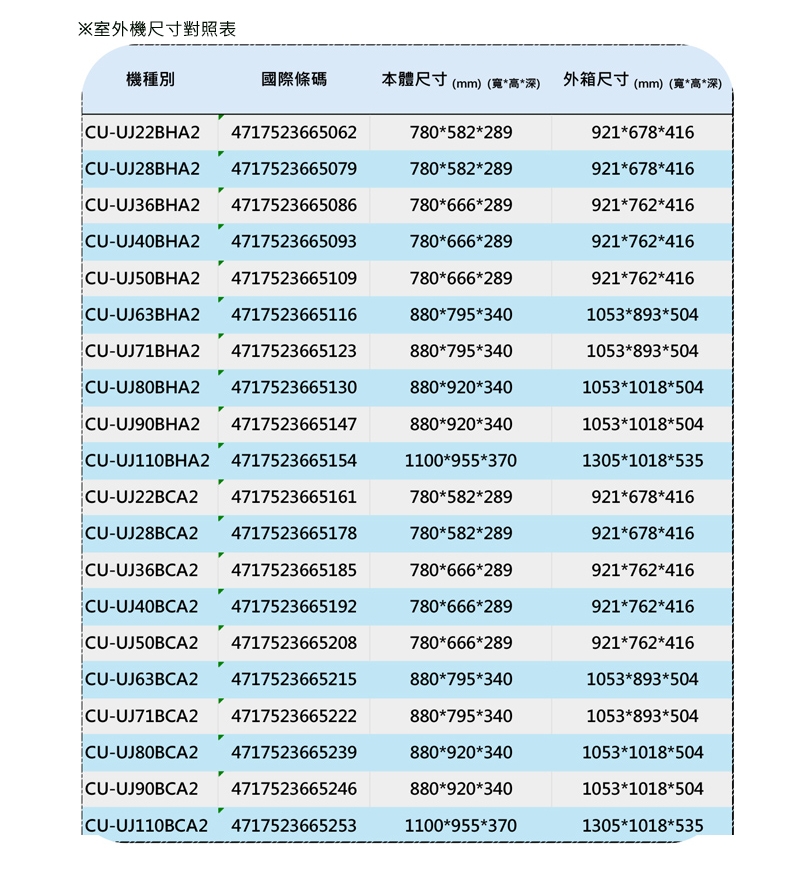 Panasonic國際牌 CS-UX22BA2 - 詳情3