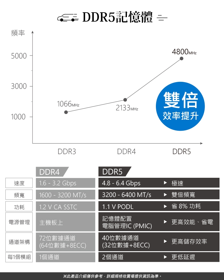 DELL戴爾 Precision 5860 W3 - 詳情2