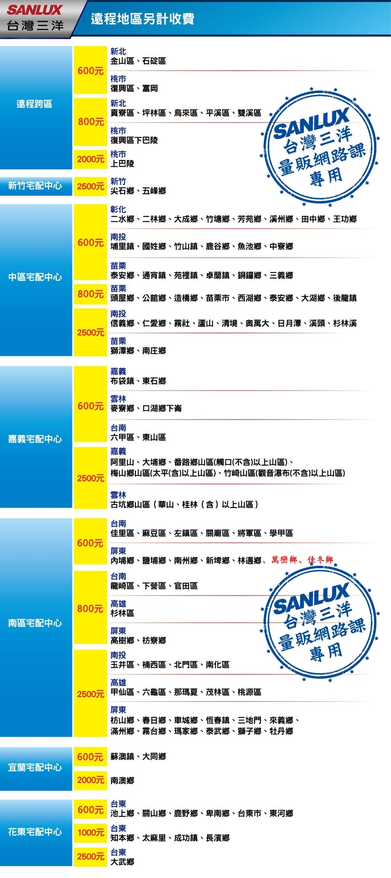 SANLUX台灣三洋 SA-L28VHR - 詳情12