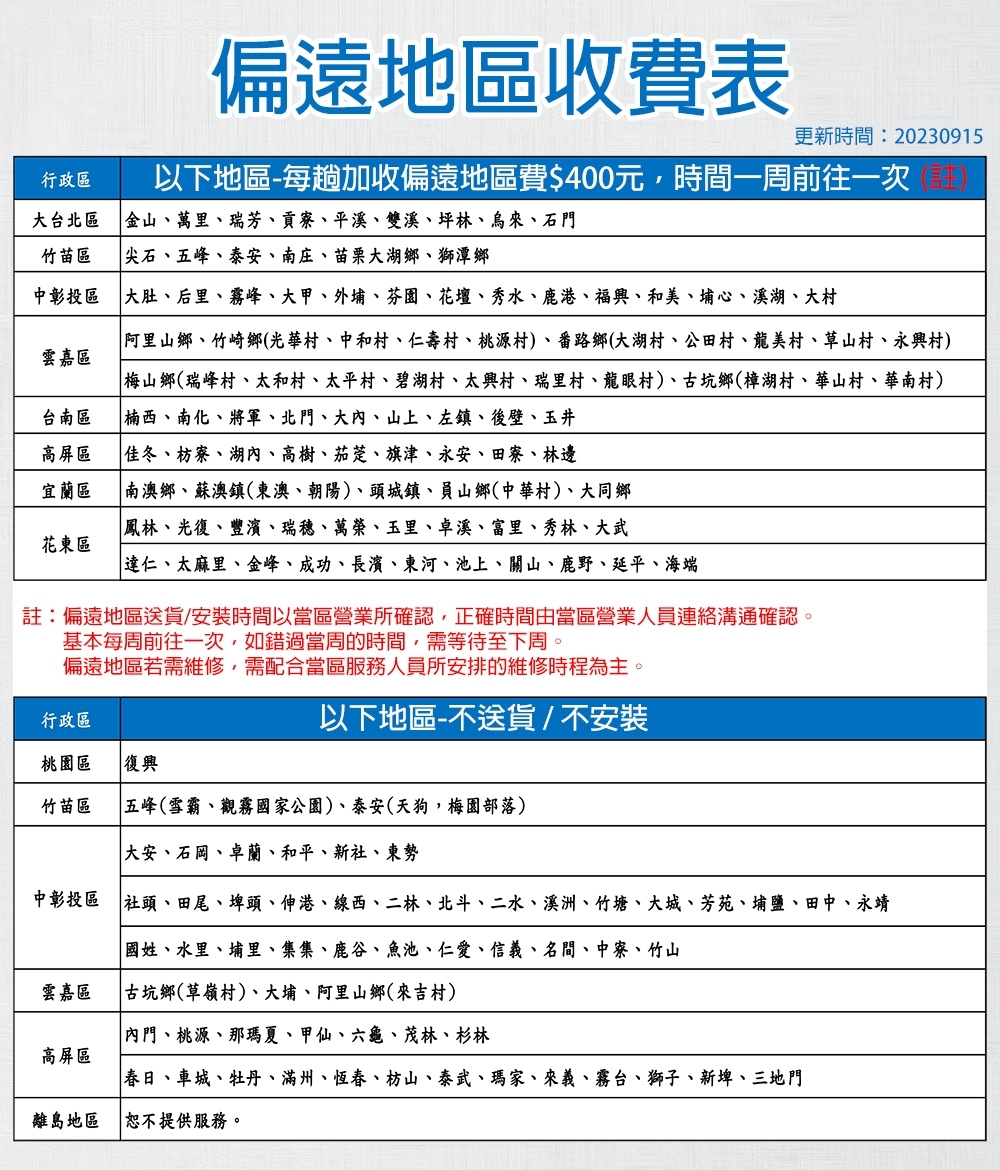 Topax莊頭北 TG-7001 - 詳情3