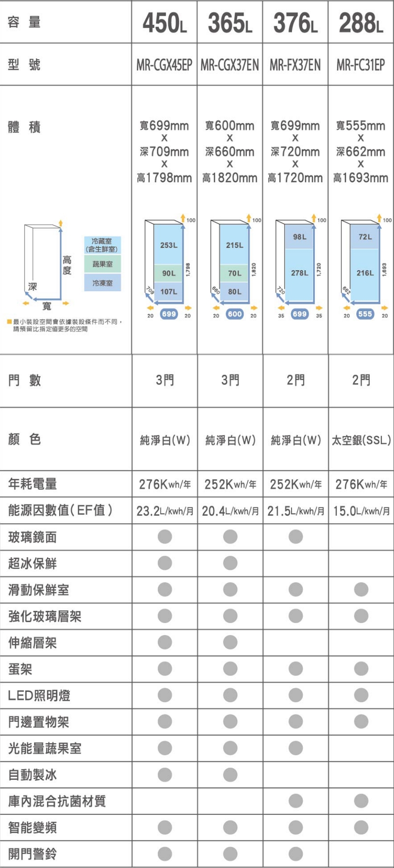 MITSUBISHI三菱 MR-FX37EN - 詳情3