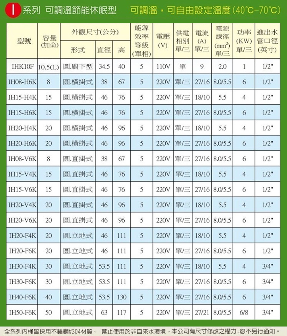 ICB亞昌工業 IHK10F - 詳情2