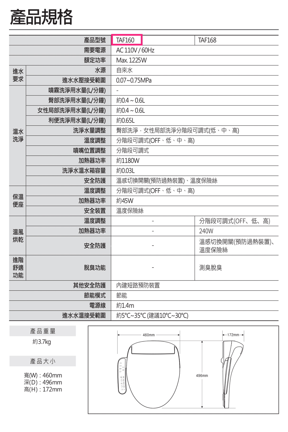 CAESAR凱撒衛浴 TAF160 - 詳情2
