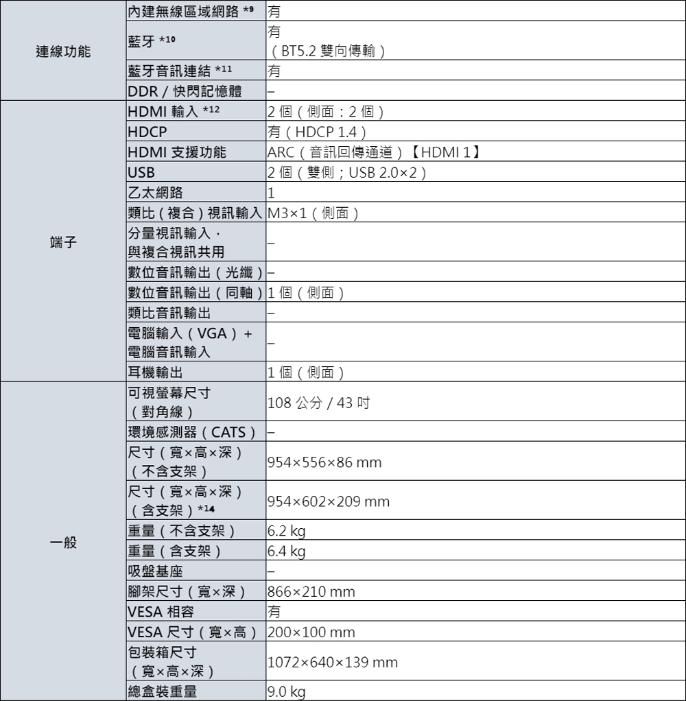 Panasonic國際牌 TN-43S60AGT - 詳情7
