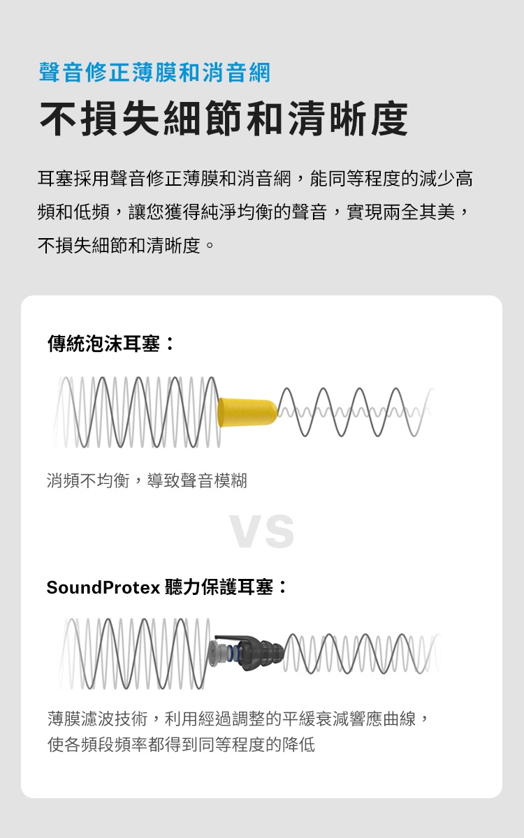 Sennheiser森海塞爾 SoundProtex - 詳情3