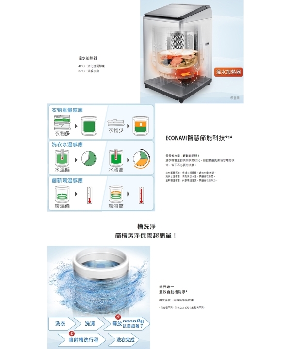 Panasonic國際牌 NA-V190NMS - 詳情5