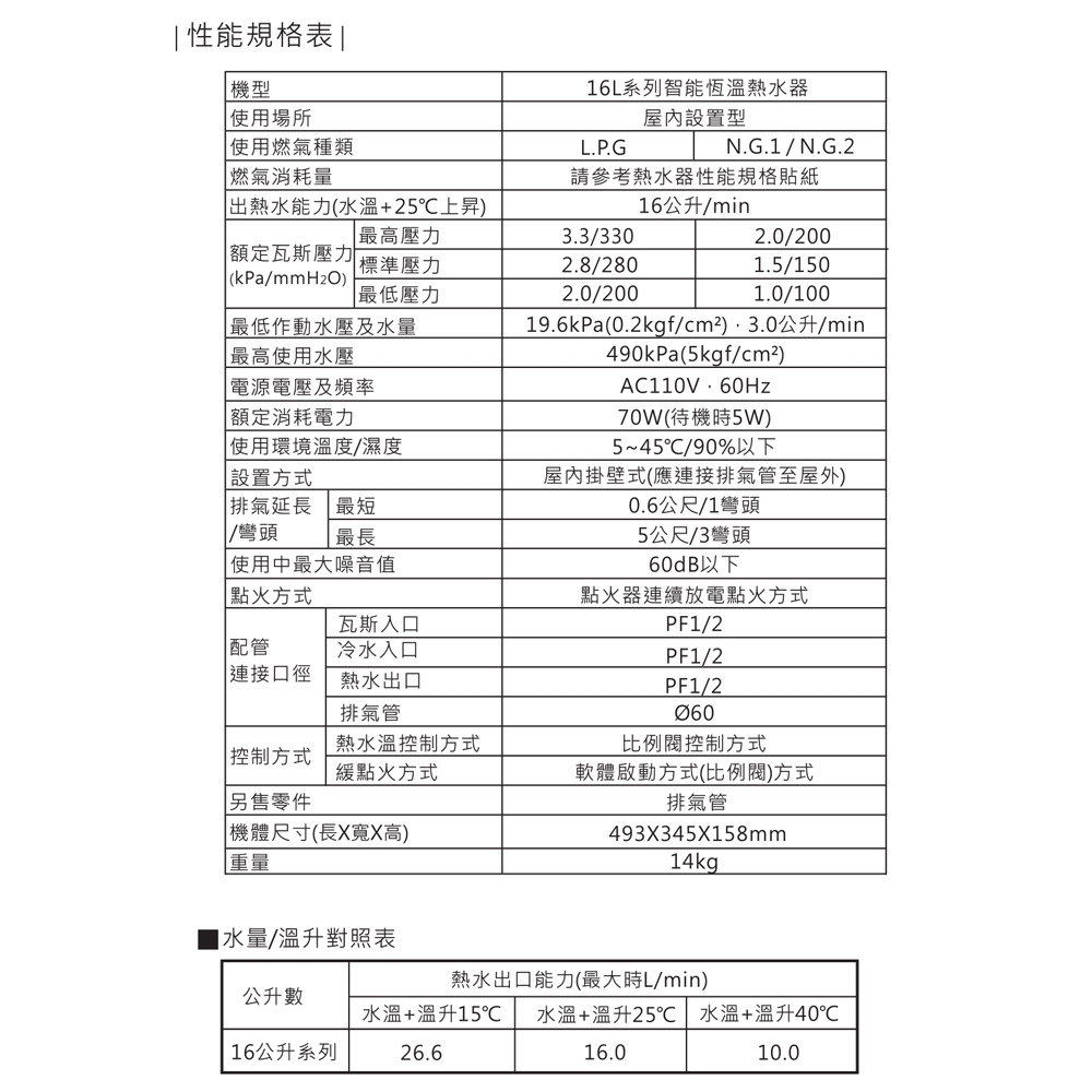 SAKURA櫻花牌 DH-1633F - 詳情2