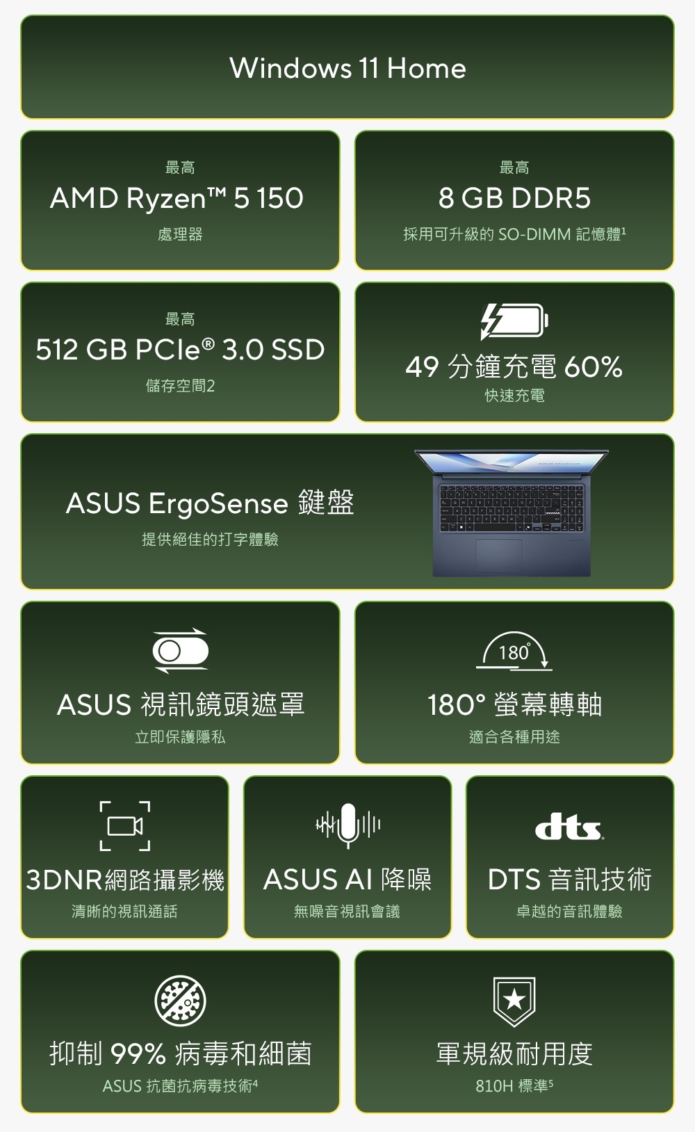 ASUS Vivobook 15 M1502NAQ-0041B150H 15.6吋特仕筆電 午夜藍(AMD R5-150/8G+16GB/512GB SSD/Win11)