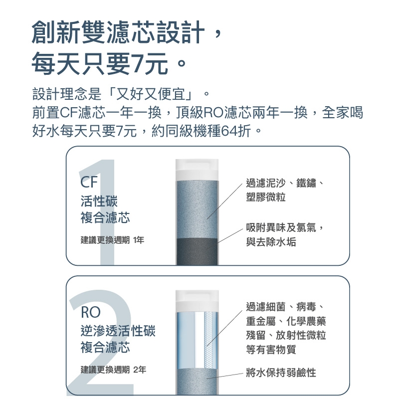 Bongcom幫康 SR1 - 詳情6