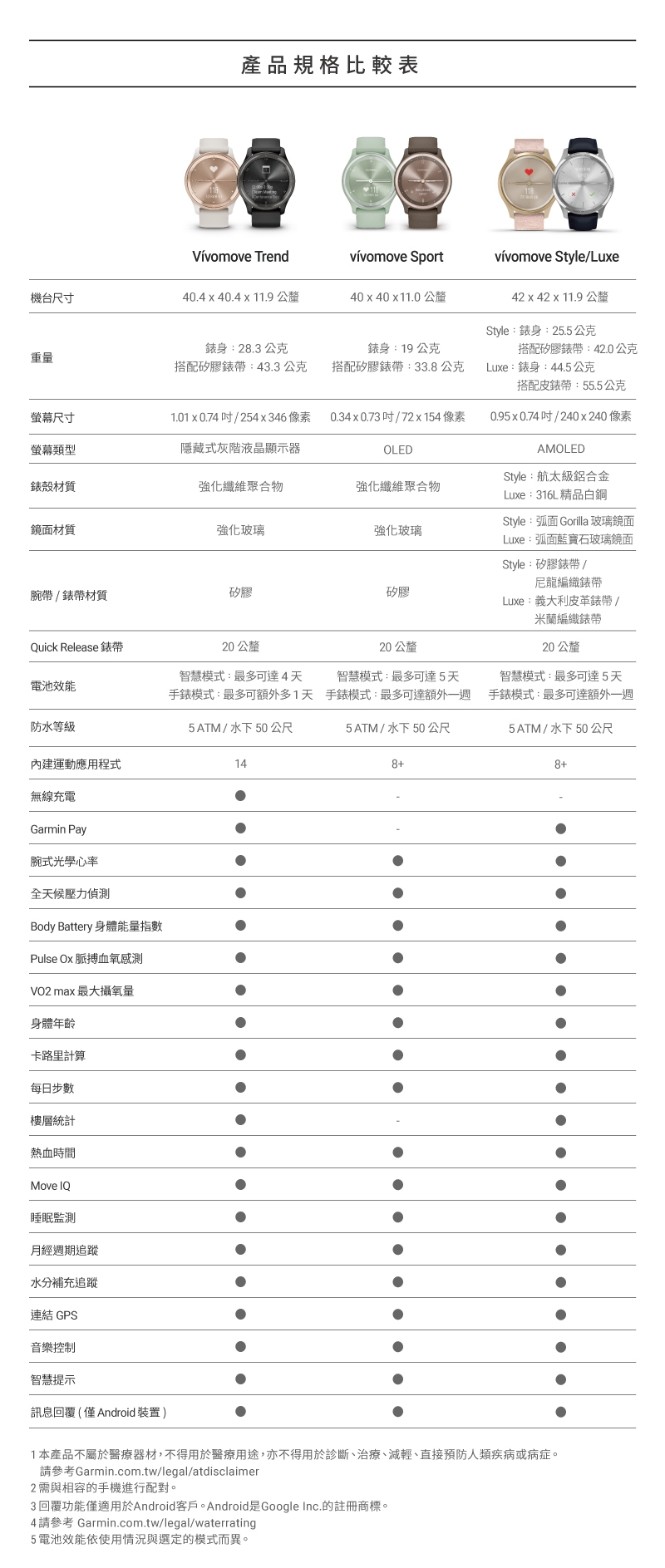 Garmin vivomove Trend - 詳情3