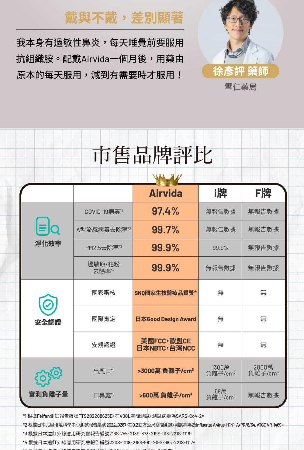 Airvida E1 - 詳情3
