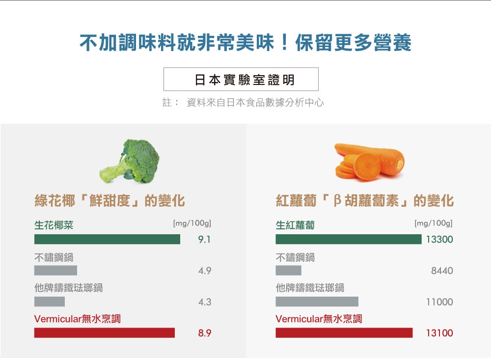 VERMICULAR日本琺瑯鑄鐵鍋 IH - 詳情1
