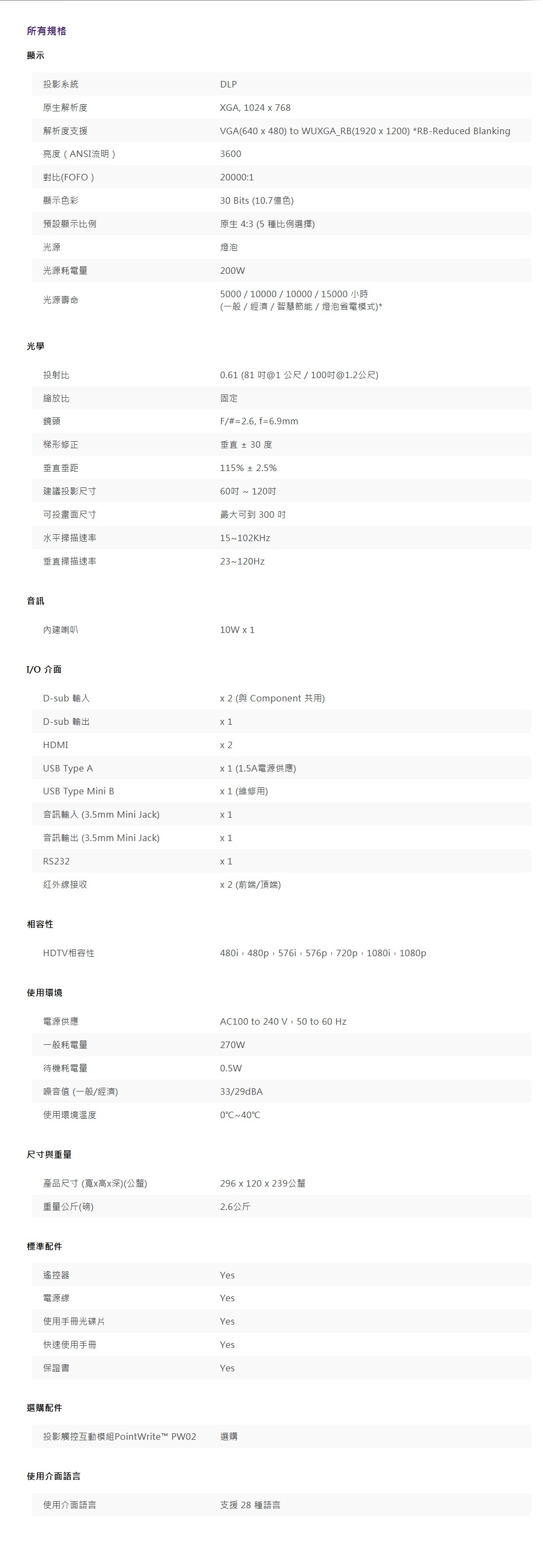 BenQ明碁 MX808STH - 詳情3