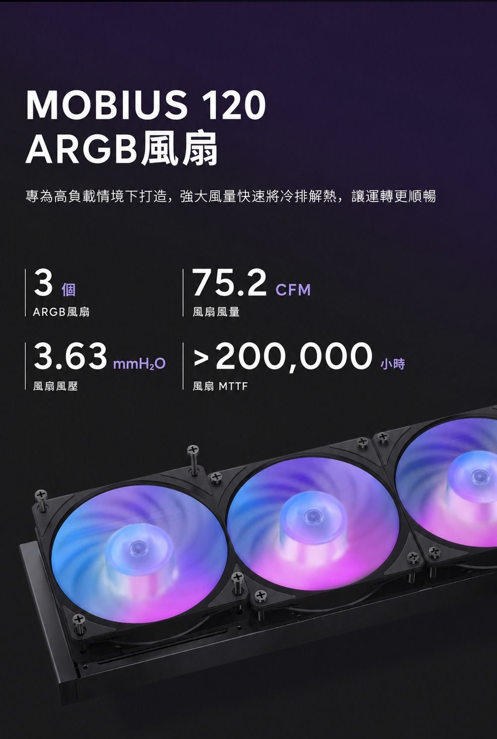 OBIUS 120ARGB風扇專為高負載情境下打造,強大風量快速將冷排解熱,讓運轉更順暢3 個ARGB風扇3.63 75.2CFM風扇風量200,000 M小時風扇風壓風扇 MTTF