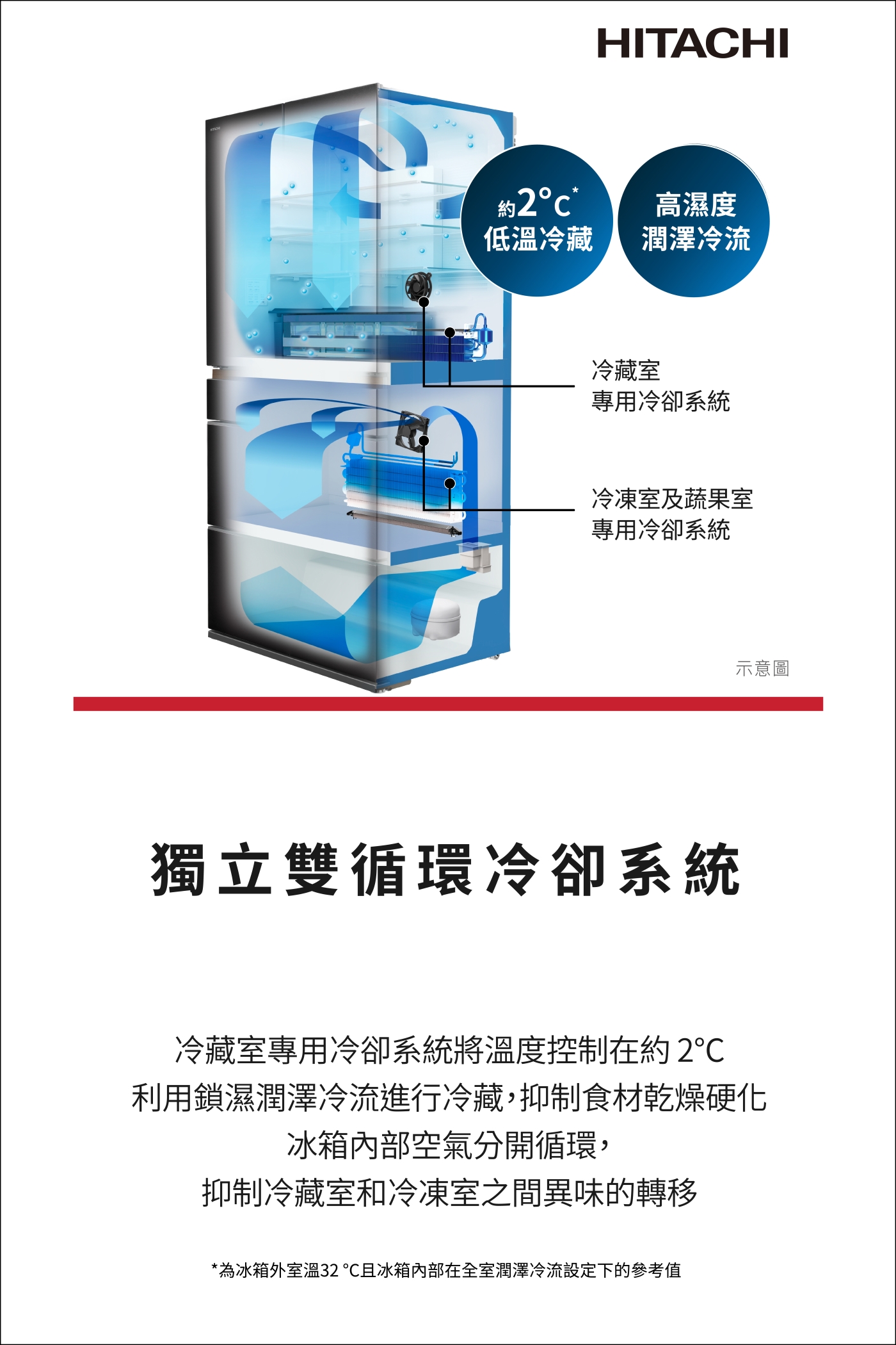 HITACHI日立 RGG670TJ - 詳情6