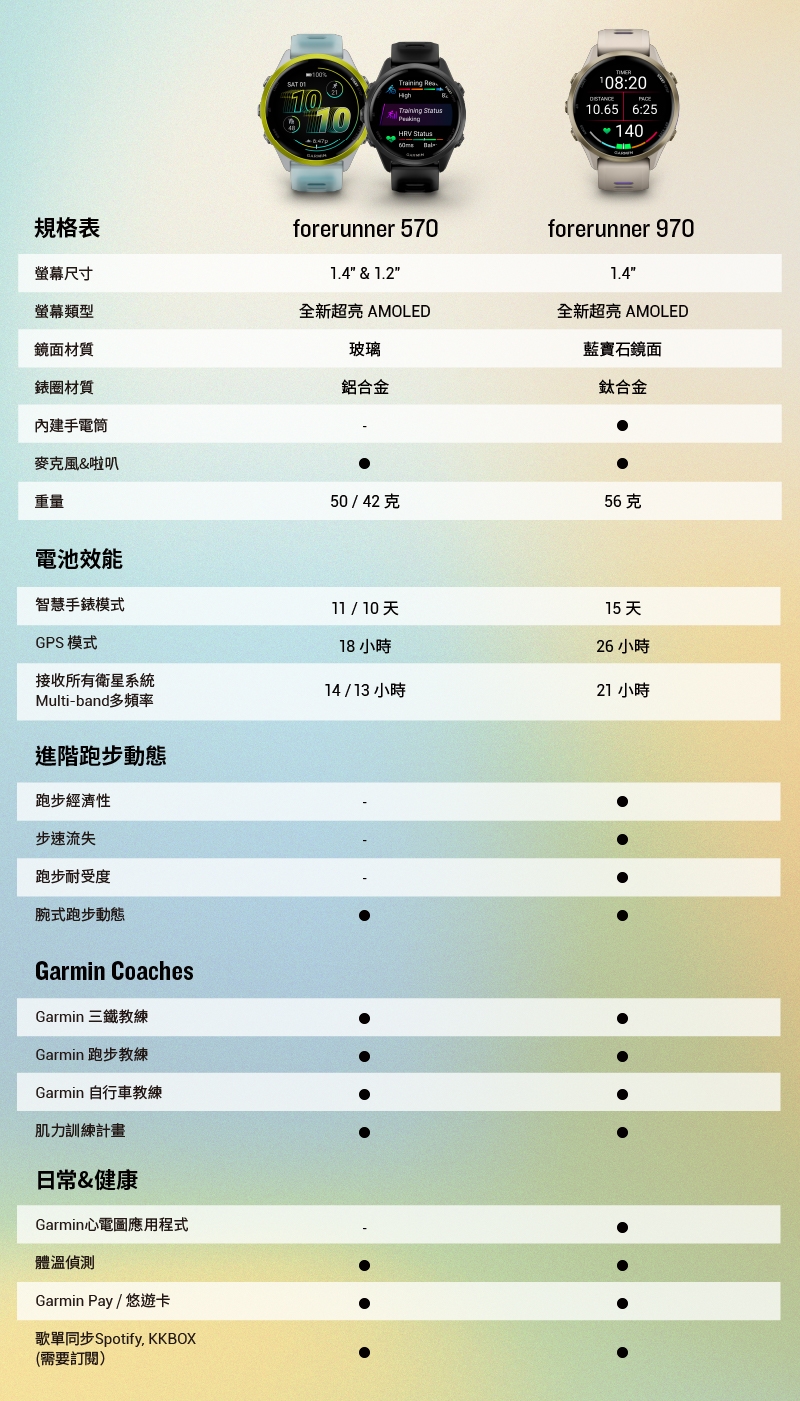 Garmin Forerunner 570 - 詳情6