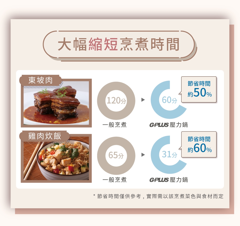G-PLUS拓勤 GP-EPC001 - 詳情6