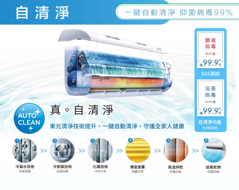 TECO東元 MA22IH-GA2 - 詳情11