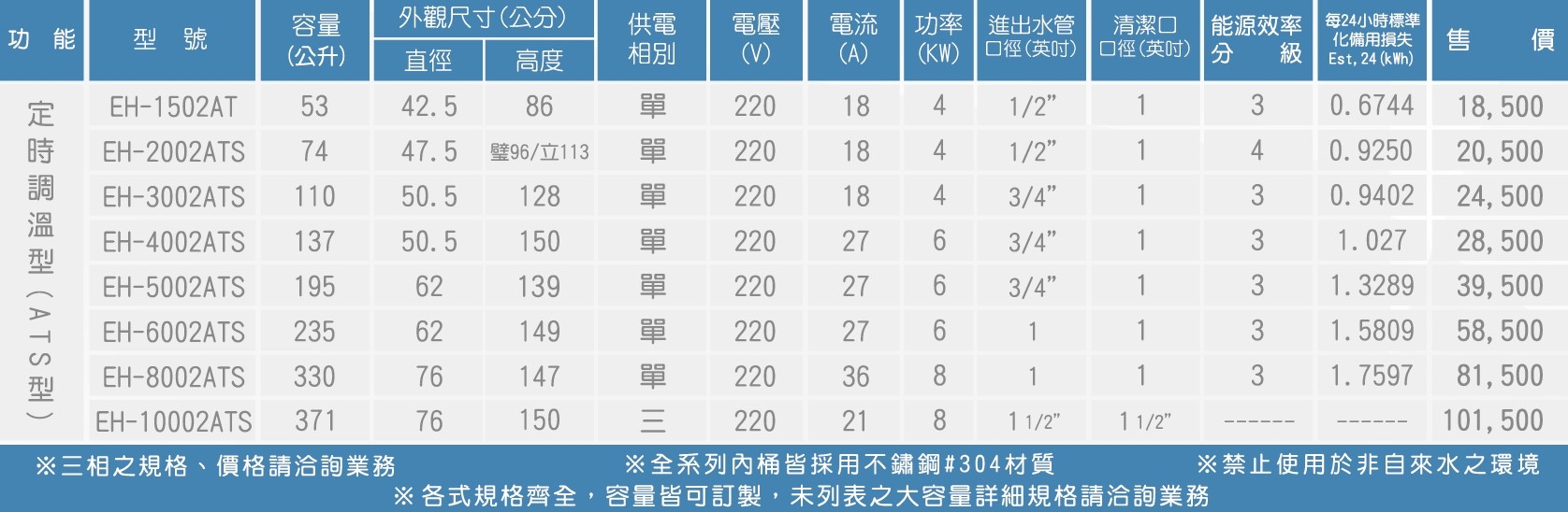 HMK鴻茂 EH-10002ATS - 詳情2