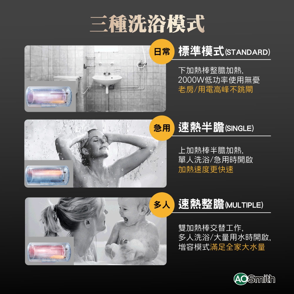 AOSmith史密斯 CEWHR-50PE6 - 詳情6