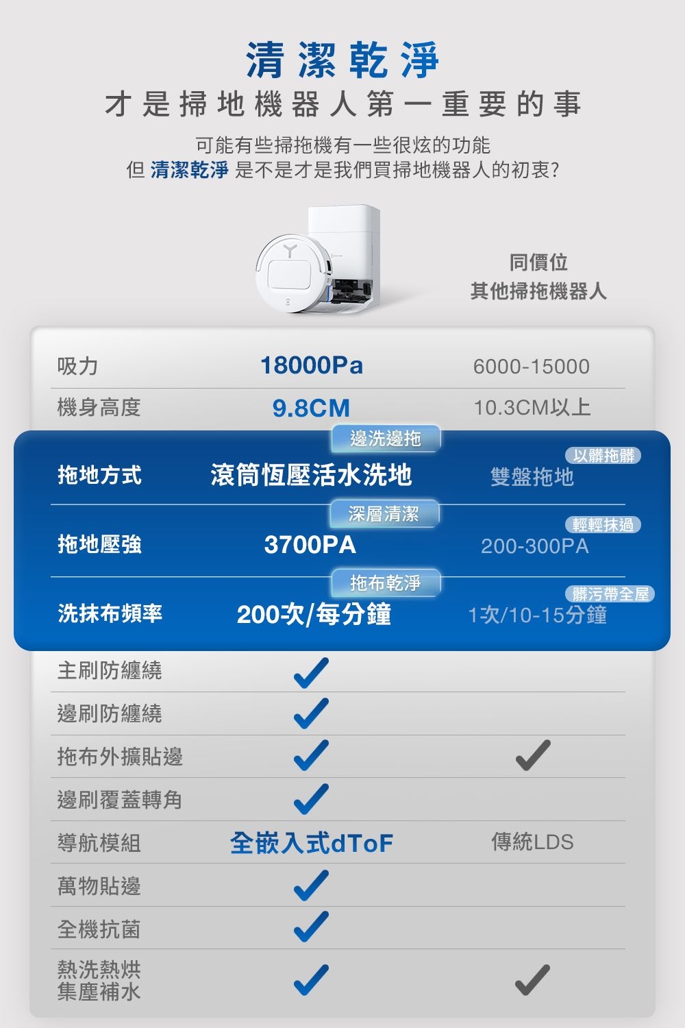 ECOVACS T80 OMNI - 詳情10