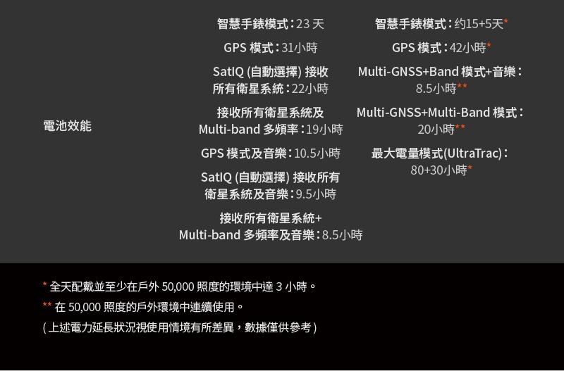 Garmin Forerunner 965 - 詳情9