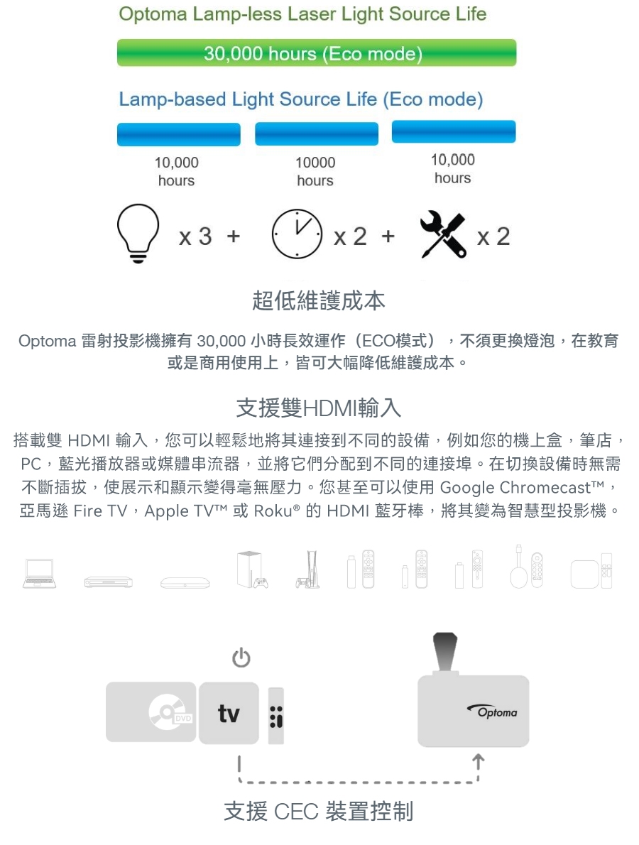 Optoma奧圖碼 AZH500 - 詳情6
