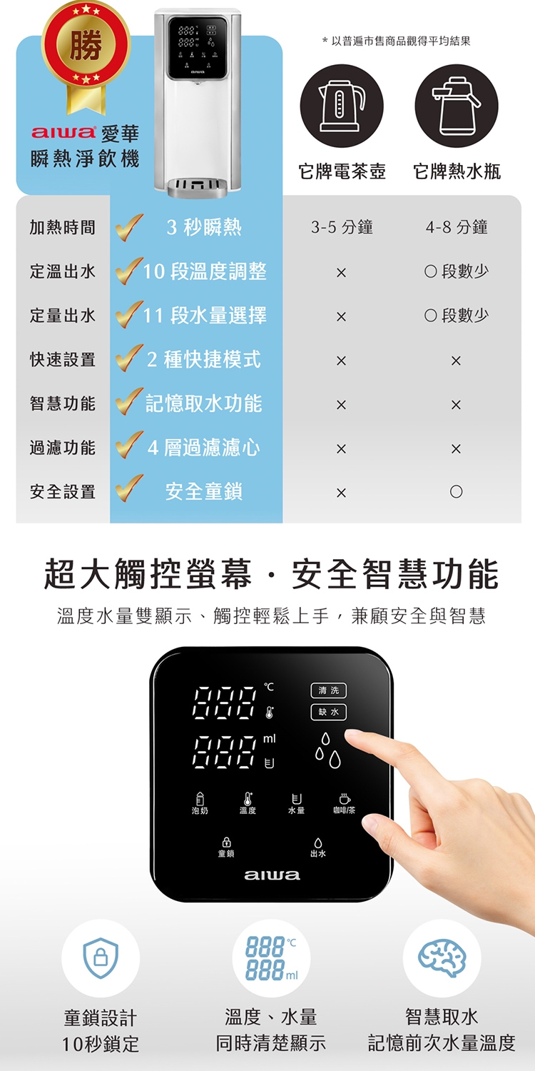 AIWA愛華 AW-T03W - 詳情3