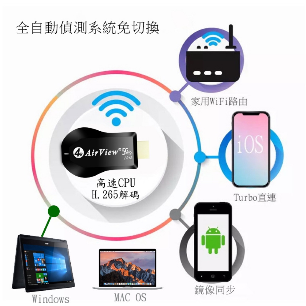 DW達微科技 AirView - 詳情4