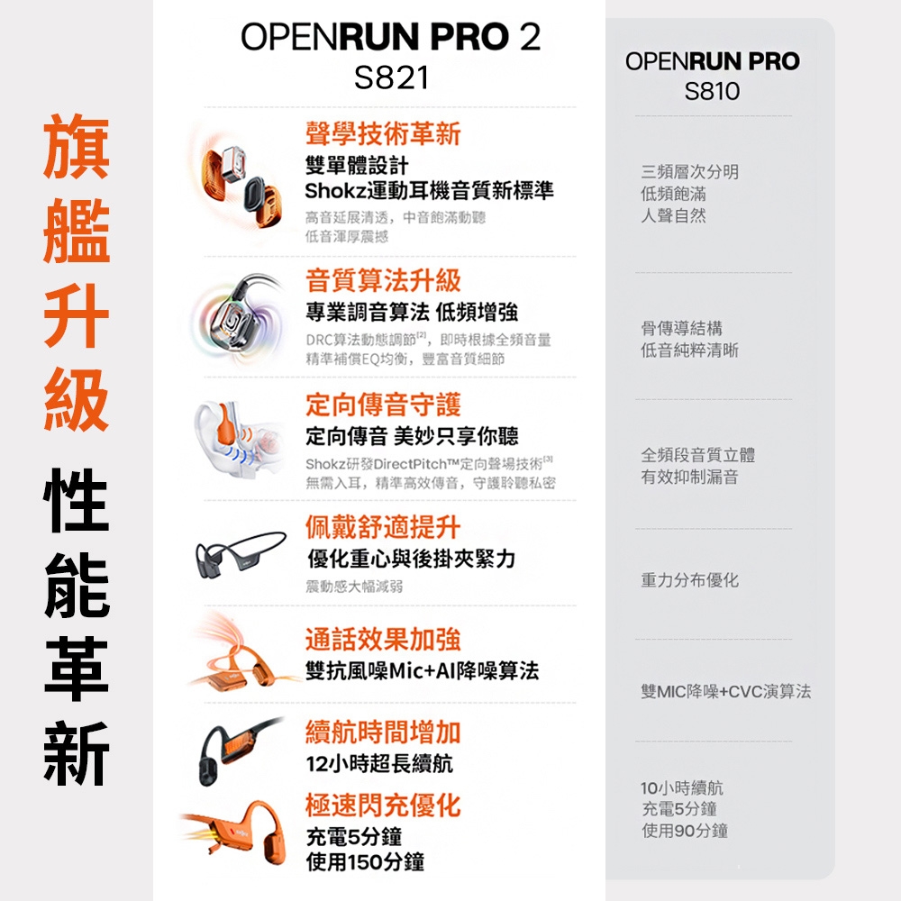 SHOKZ韶音 OpenRun Pro - 詳情9
