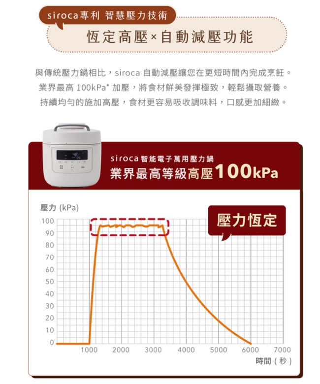 siroca SP-5D1520 - 詳情7