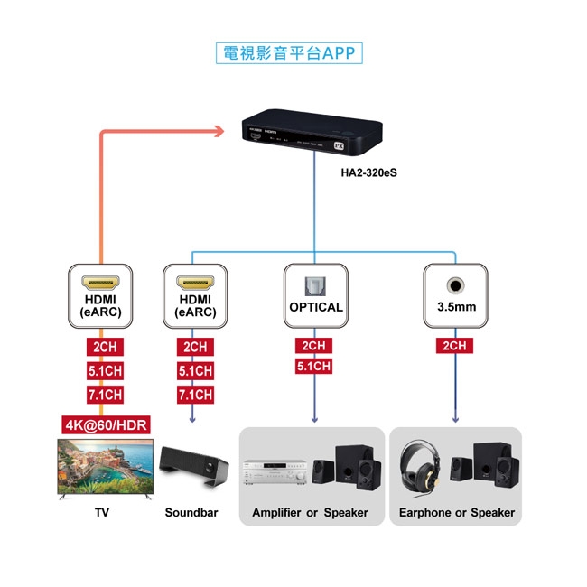 PX大通 HA2-320es - 詳情3