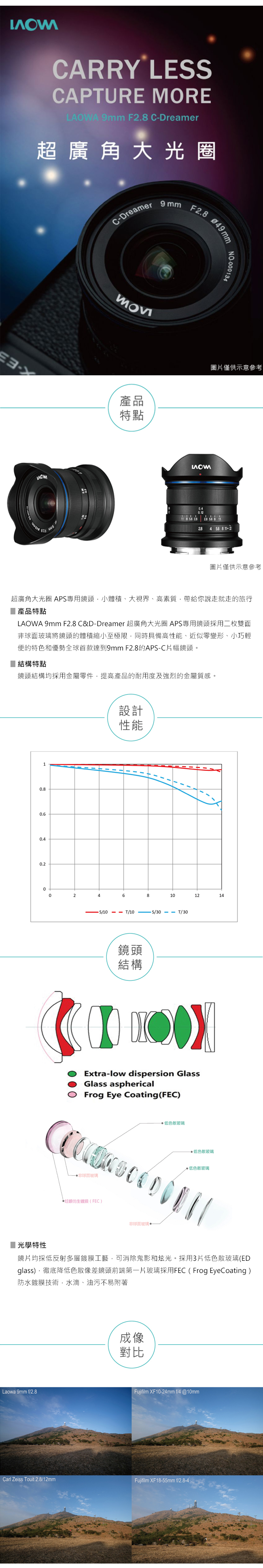 LOWA老蛙 9mm F/2.8 C&D-Dreamer - 詳情3