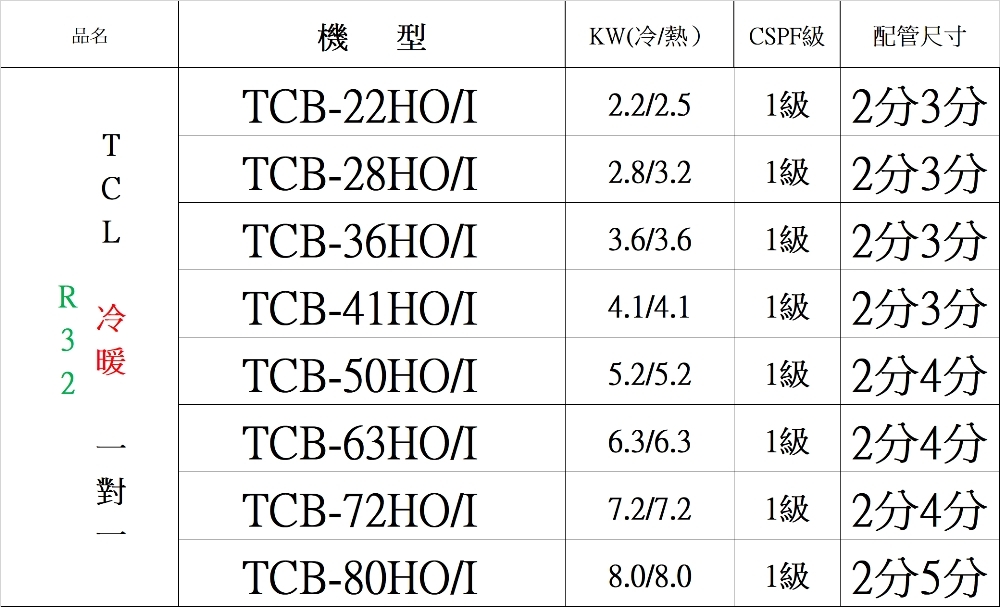 TCL TCB-36HO - 詳情1