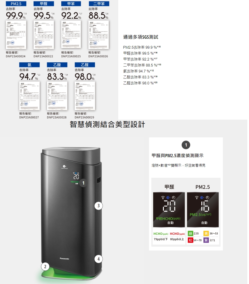 Panasonic國際牌 F-P90MH - 詳情7